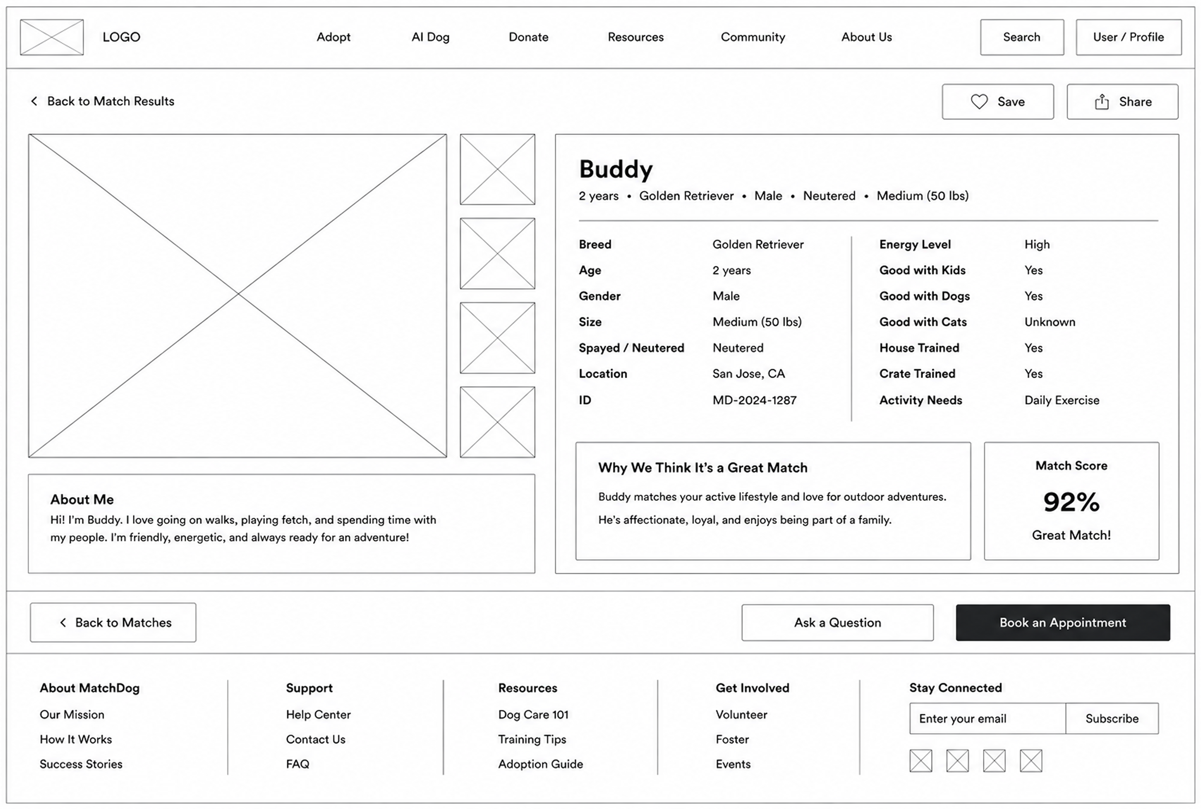 Dog profile wireframe