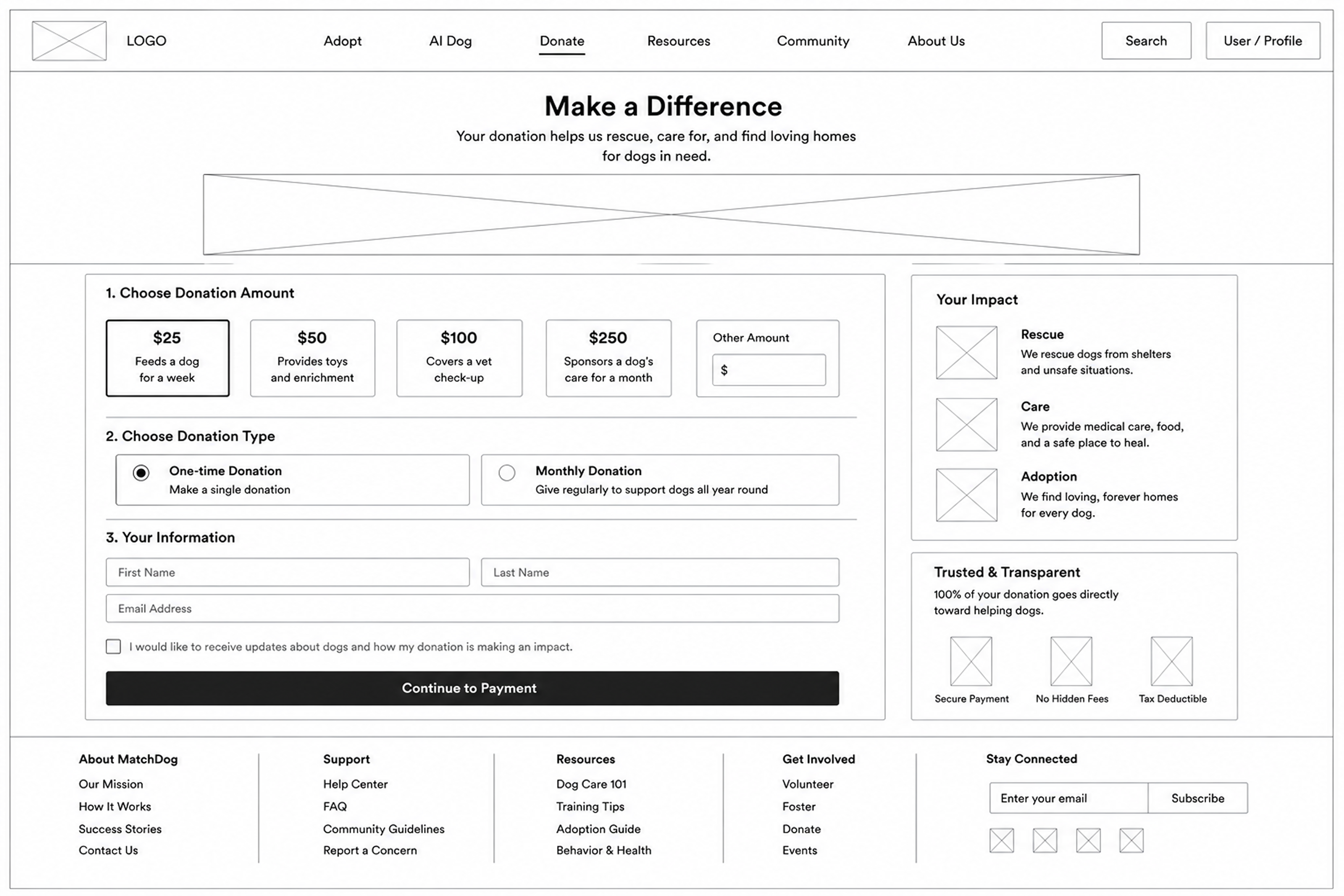 Donation page wireframe